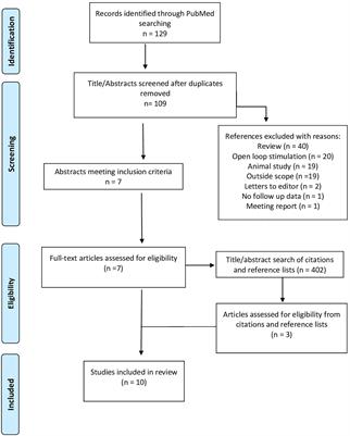 Responsive Thalamic Neurostimulation: A Systematic Review of a Promising Approach for Refractory Epilepsy
